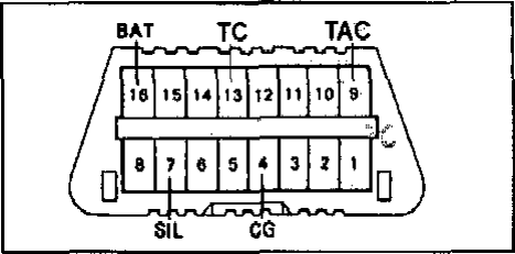 Диагностический код может быть определен по числу миганий индикатора "CHECK ENGINE" при замкнутых выводах "ТС" и "CG" ("13" и "4") диагностического разъема DLC3 (однако не все коды высвечиваются на приборной панели